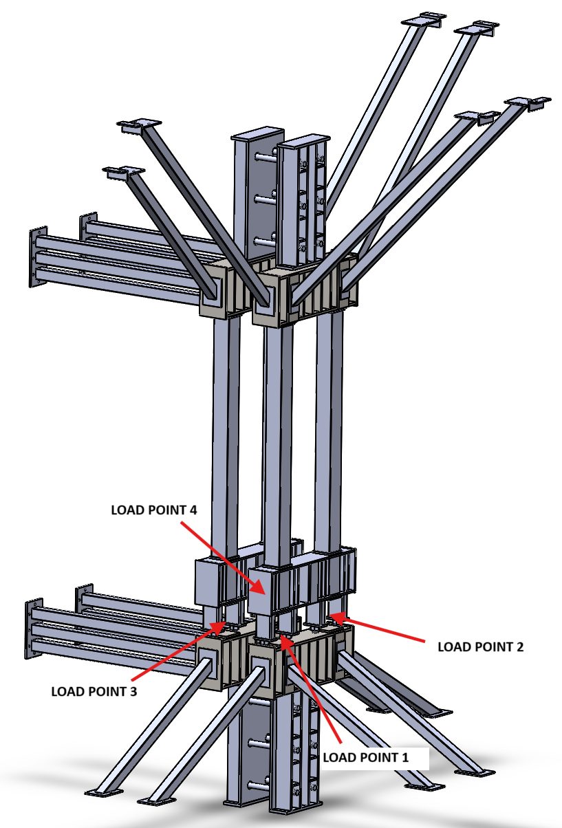 3D model of the column with upper and lower brackets, four posts and load points 1 to 4 marked in red